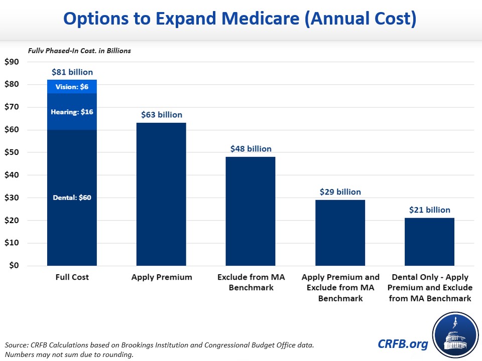 Limiting the Cost of Medicare Expansion20210923
